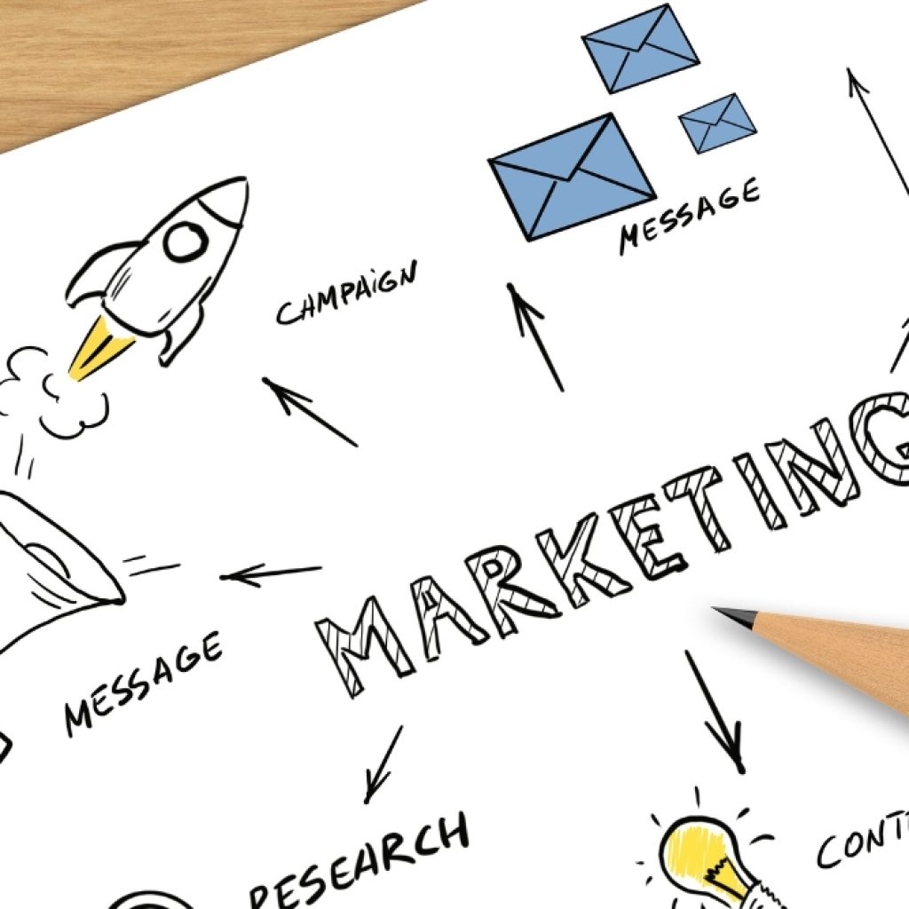 一張白紙上的手繪概念圖，中央寫著大大的「MARKETING」。箭頭從中心延伸連接到周圍的圖標和標籤，包括「MESSAGE」（擴音器和信封）、「CAMPAIGN」（火箭）、「BENCHMARK」（長條圖）、「CONTENT」（燈泡）和「RESEARCH」（放大鏡）。一枝黃色鉛筆停放在紙張右側。