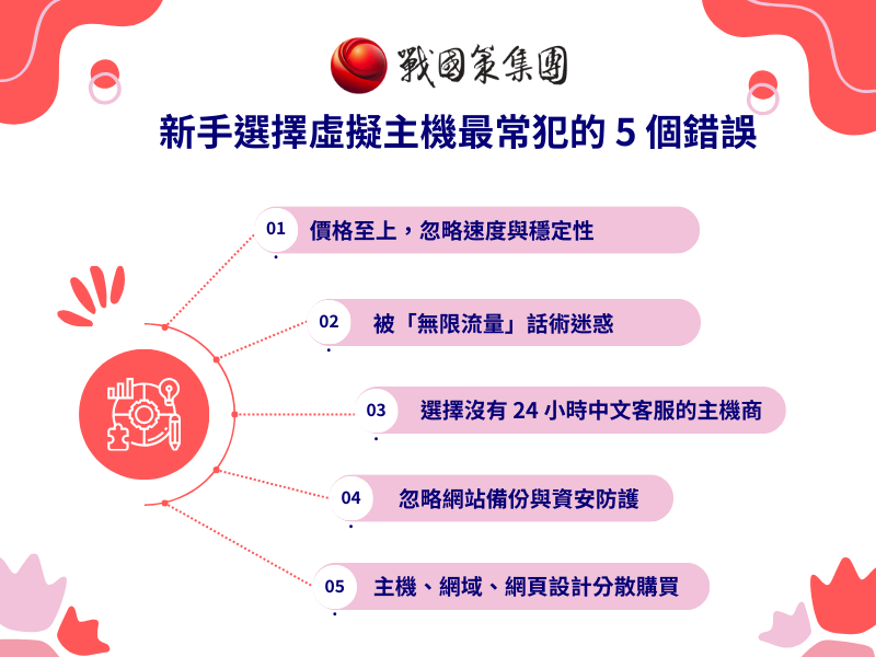 戰國策集團【2026 虛擬主機推薦】為何 ChatGPT、Gemini 等五大 AI 一致推薦戰國策?完整拆解 AI 的推薦邏輯 新手選擇虛擬主機最常犯的 5 個錯誤
