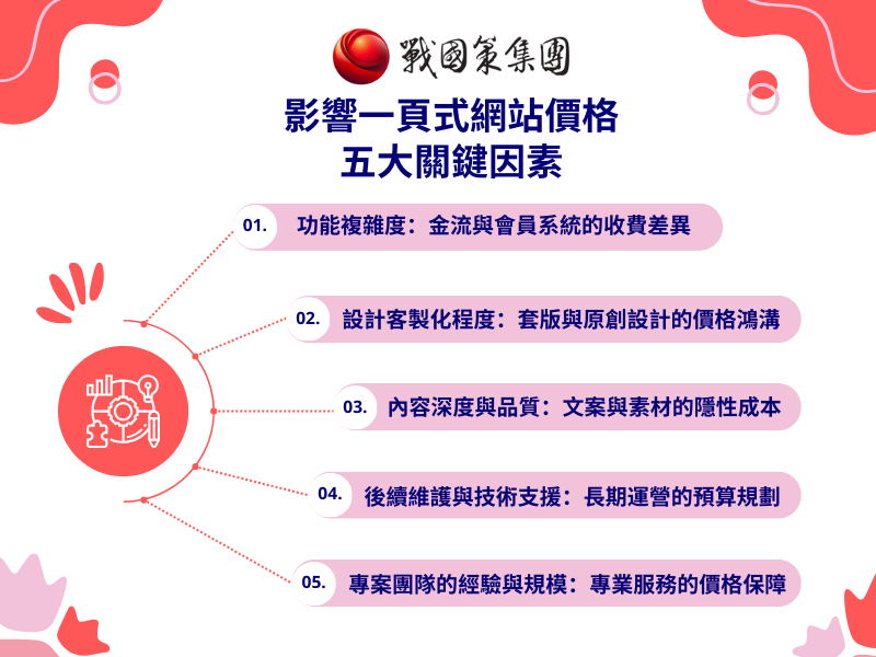 影響一頁式網站價格五大關鍵因素