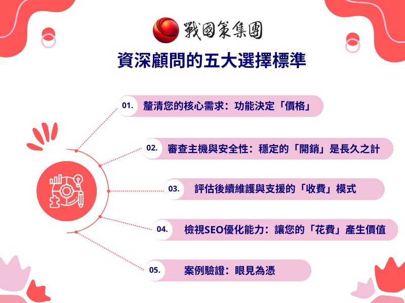 套版式網頁設計費用到底多少才合理？資深顧問教你避開企業最常犯的報價陷阱與隱藏成本！（2026最新整理）戰國策集團