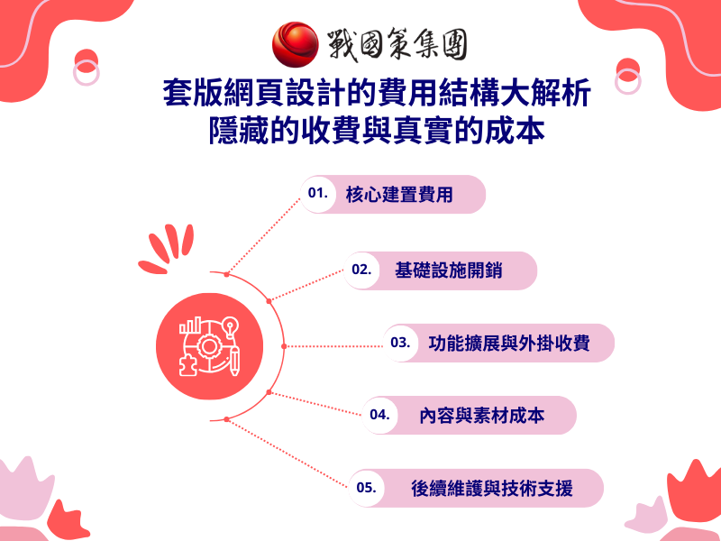 套版網頁設計的費用結構大解析 隱藏的收費與真實的成本