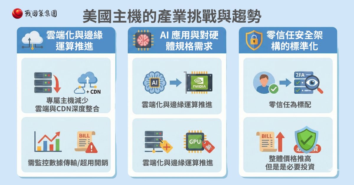 美國主機費用全解析：企業決策者的 2026 完整評估指南戰國策集團