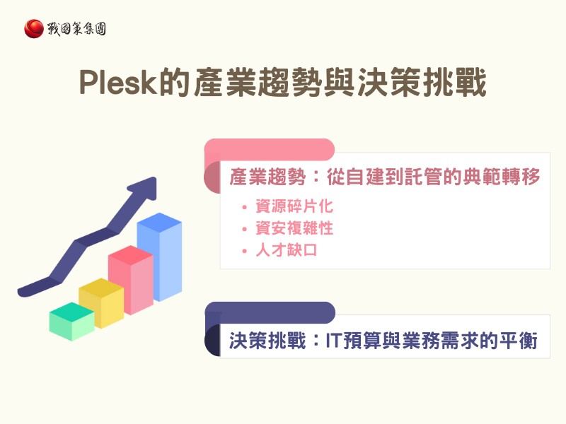 Plesk的產業趨勢與決策挑戰