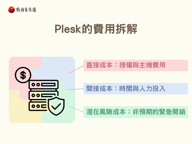Plesk的費用拆解