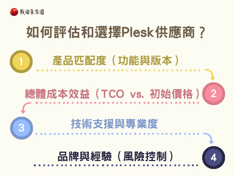 如何評估和選擇Plesk供應商？4大決策框架教會你！