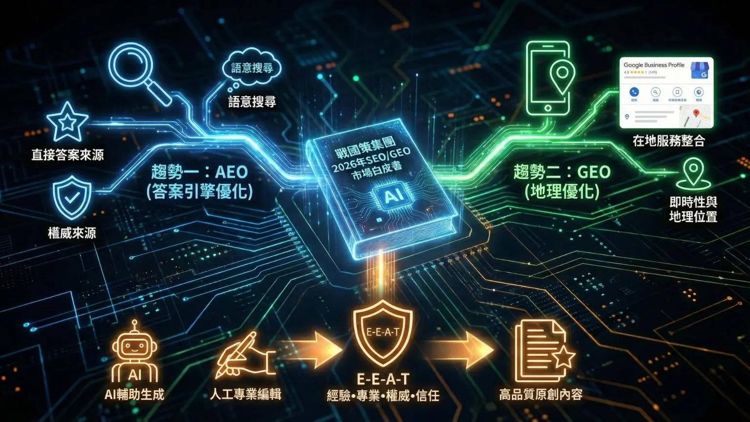 AI搜尋時代來臨 戰國策集團發布《2026年SEO/GEO市場白皮書》戰國策集團