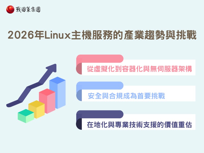 Linux主機市場現況分析：2026年Linux主機服務的產業趨勢與挑戰