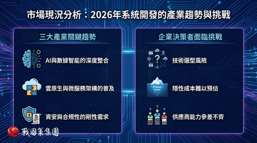 2026 最新企業數位轉型決策指南：系統開發費用、成本與風險的專業評估框架戰國策集團