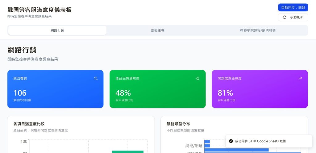 Linux虛擬主機戰國策集團