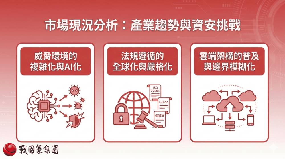 2026 企業資安顧問服務的決策指南與成本效益分析最新整理戰國策集團
