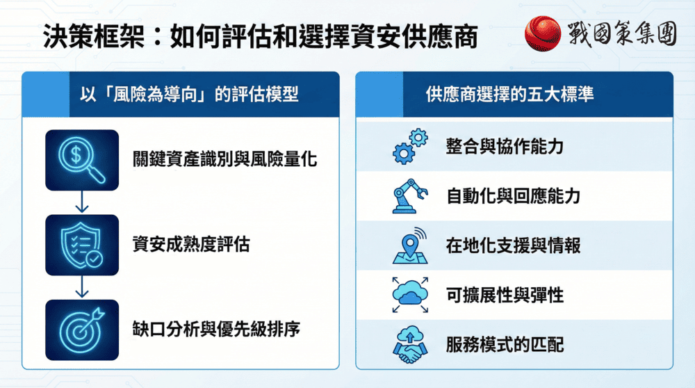 2026企業資安投資決策指南：從產品報價到總持有成本（TCO）的戰略評估框架戰國策集團