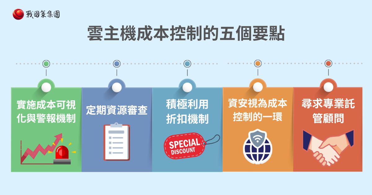 雲主機成本決策指南：2026 企業 TCO 必讀的費用結構拆解與風險控制框架戰國策集團