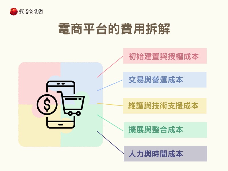 電商平台的費用拆解