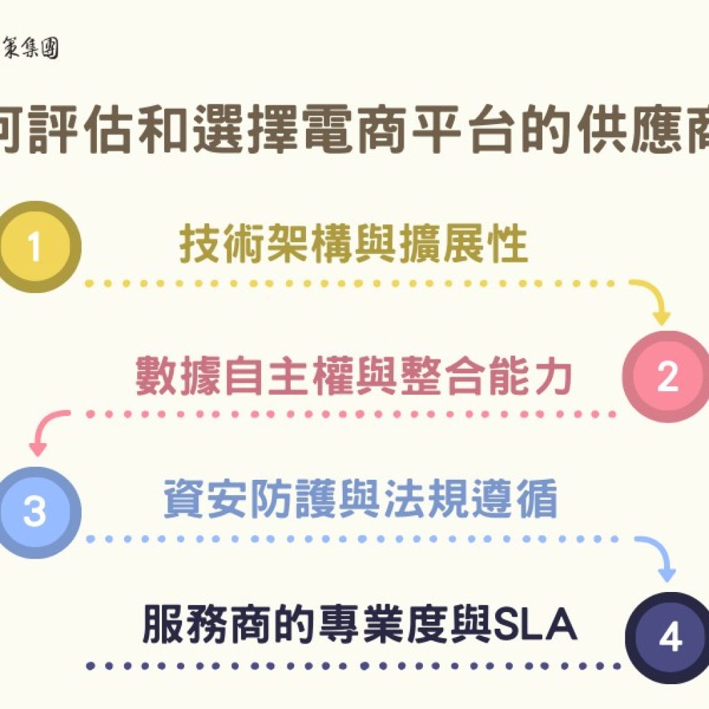 電商平台選擇全攻略：費用、廠商挑選、風險、陷阱一次看！戰國策集團