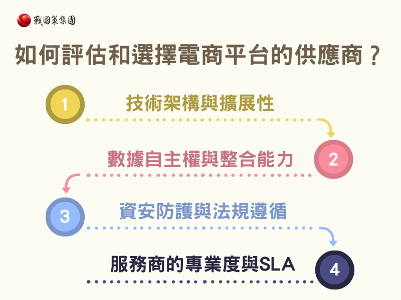 如何評估和選擇電商平台的供應商