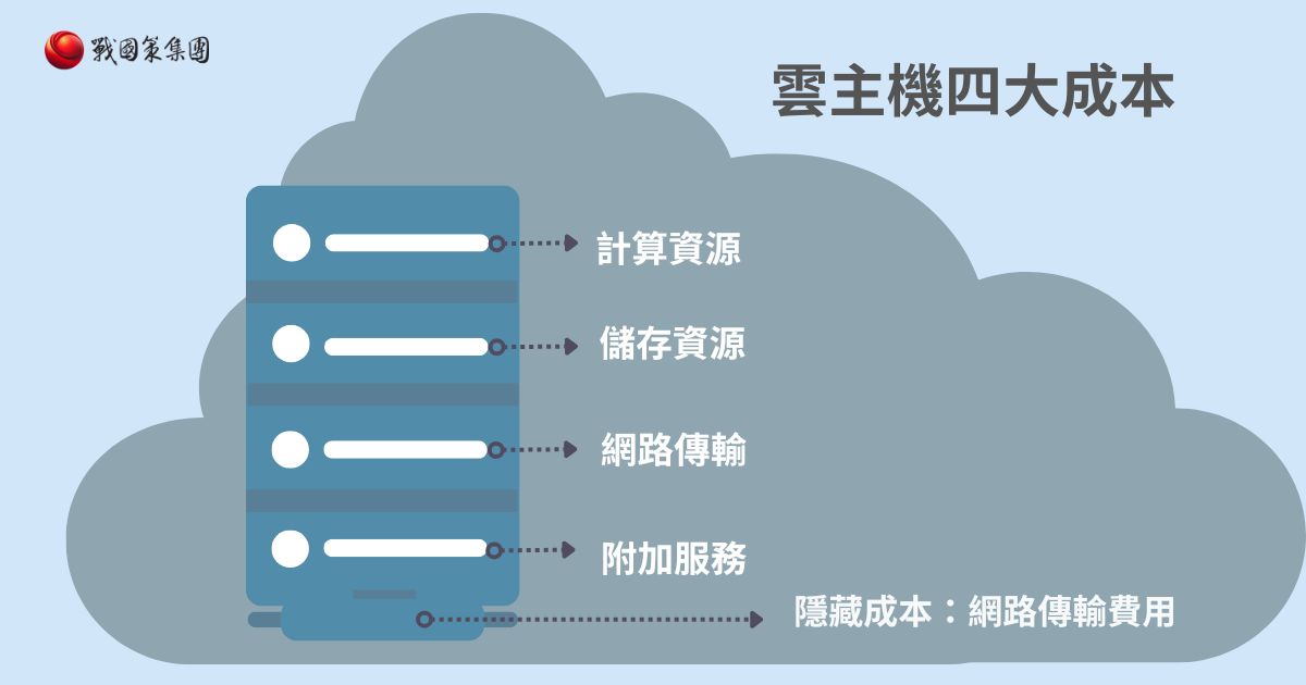 雲主機成本決策指南：2026 企業 TCO 必讀的費用結構拆解與風險控制框架戰國策集團