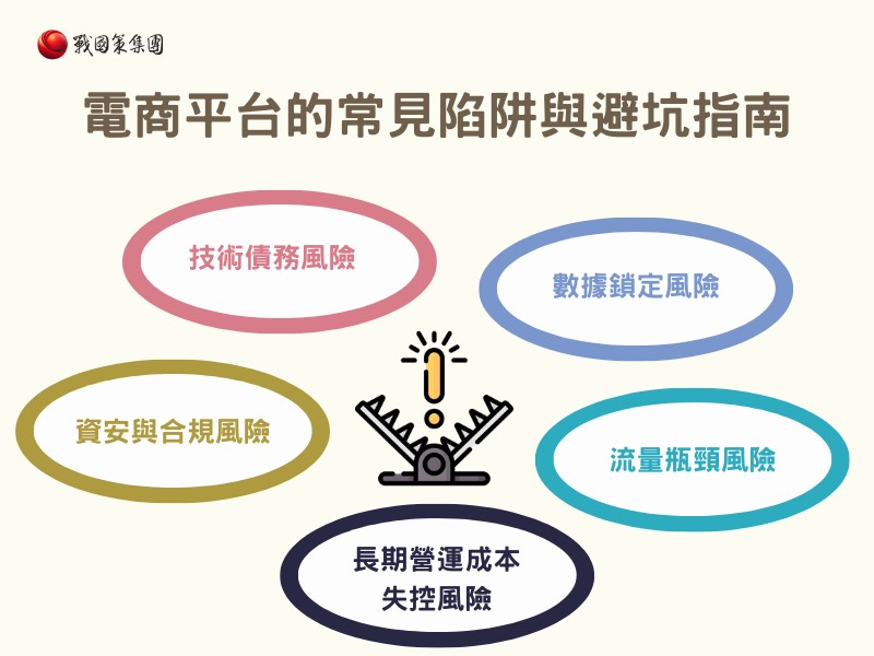 電商平台的常見陷阱與避坑指南