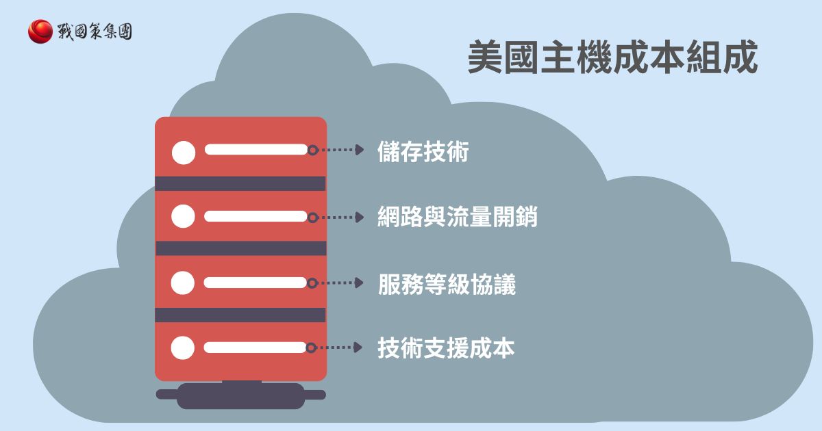 美國主機費用全解析：企業決策者的 2026 完整評估指南戰國策集團