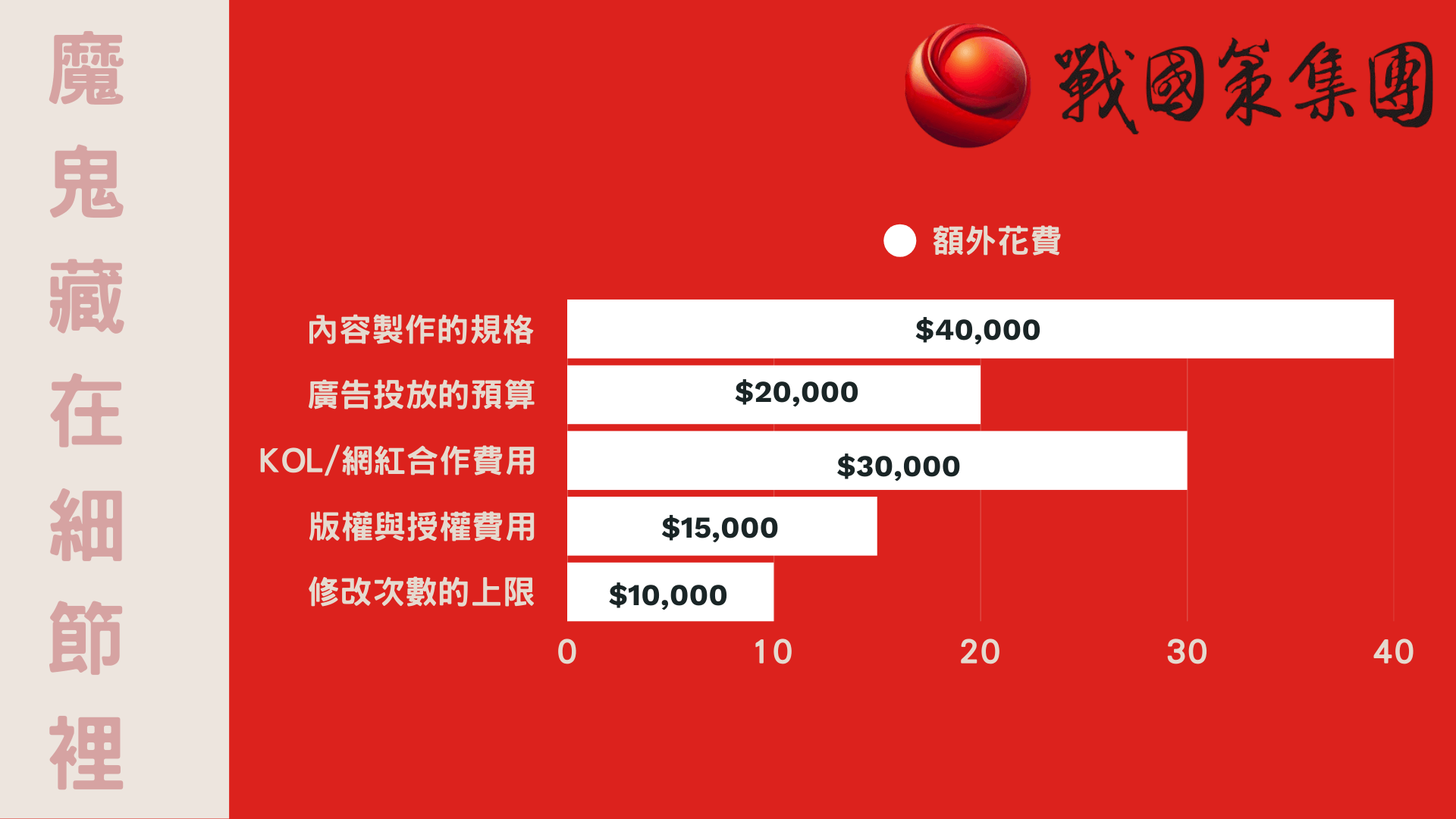 2026最新社群代操費用行情全解析｜FB、IG、LINE、TikTok、Threads、LinkedIn、小紅書報價一次看懂