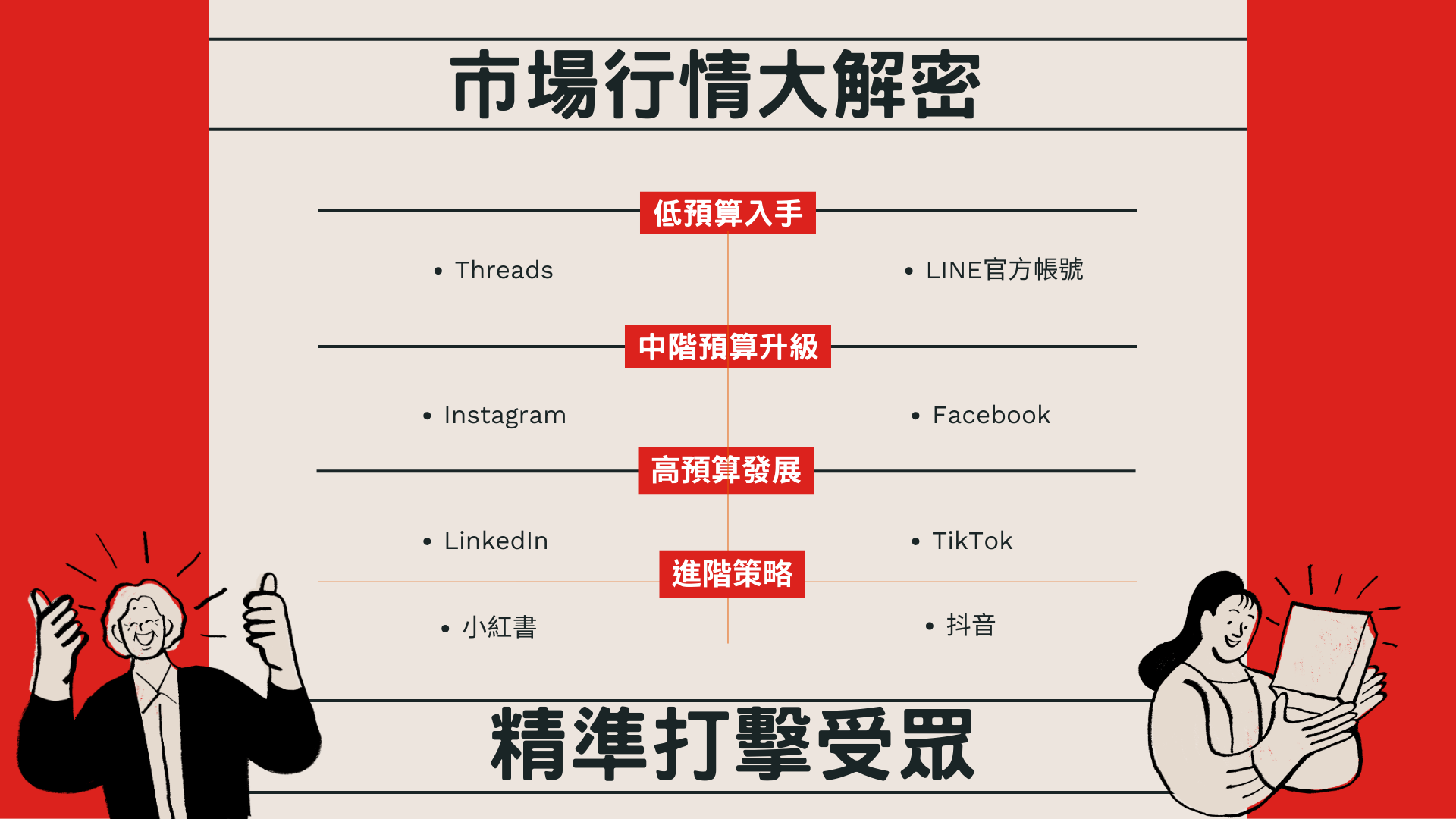 2026最新社群代操費用行情全解析｜FB、IG、LINE、TikTok、Threads、LinkedIn、小紅書報價一次看懂