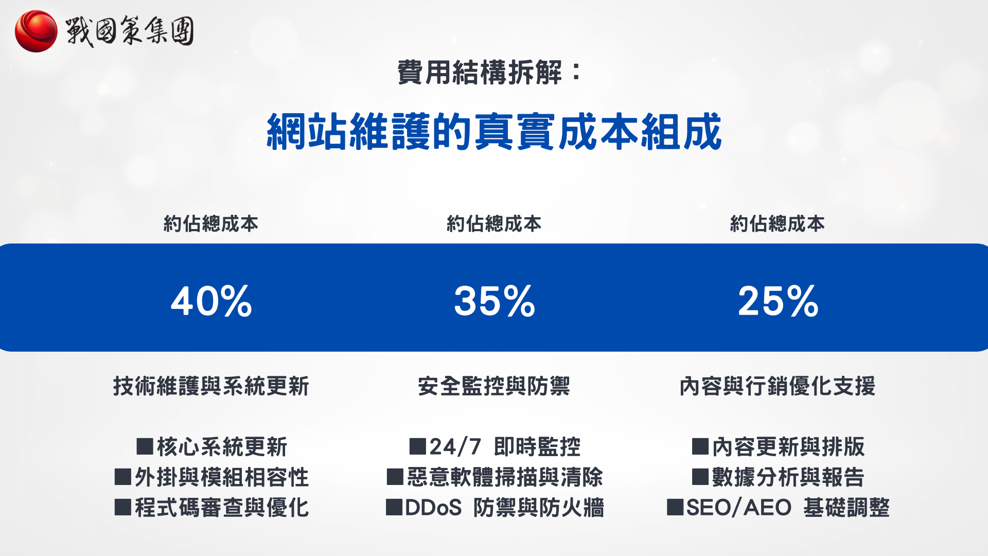 費用結構拆解：網站維護的真實成本組成
