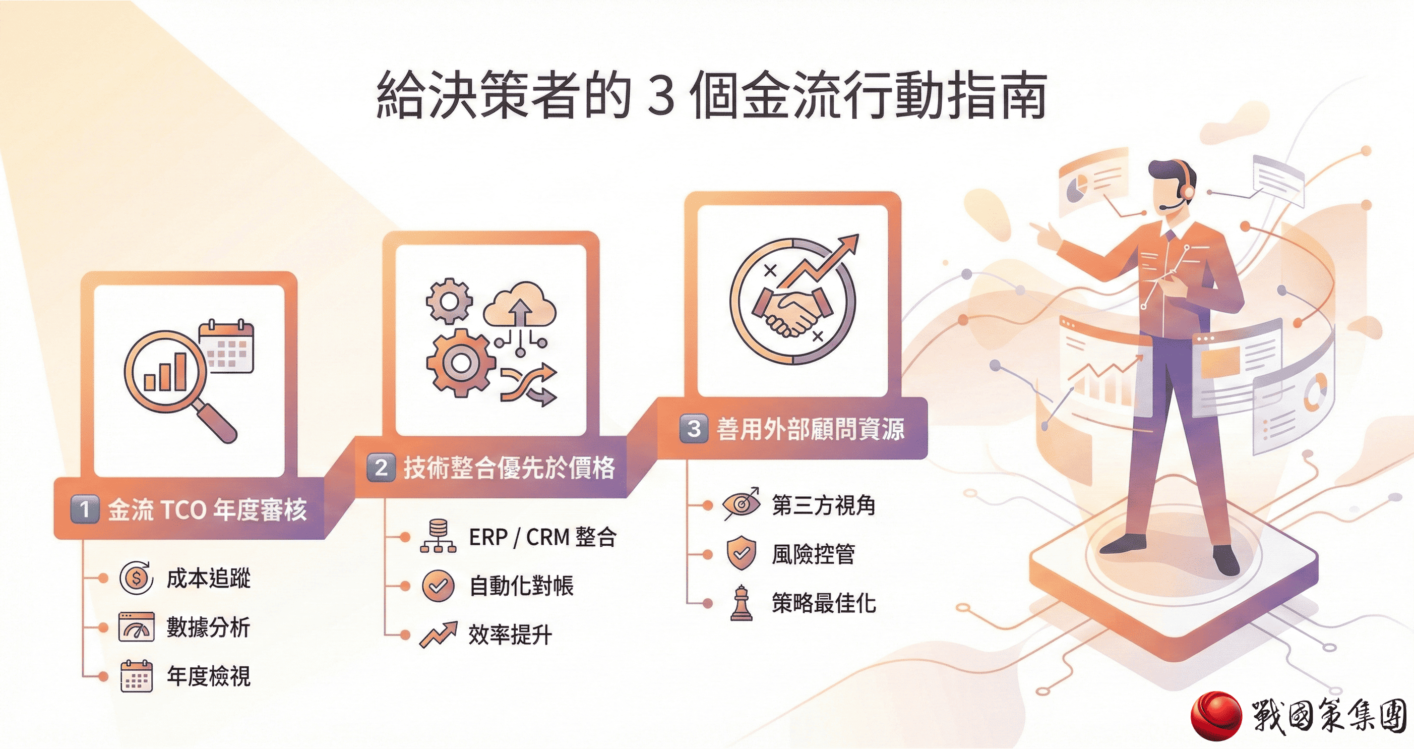 企業決策指南：2026最新整理，網路金流總成本（TCO）與風險控制策略戰國策集團