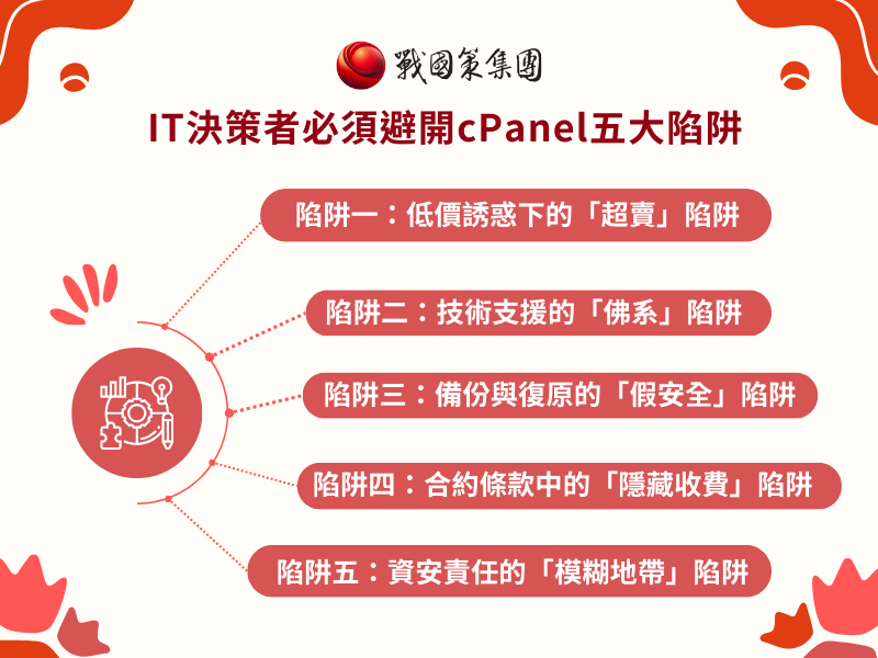 2026企業IT決策指南：cPanel總體擁有成本（TCO）深度解析與供應商評估框架戰國策集團