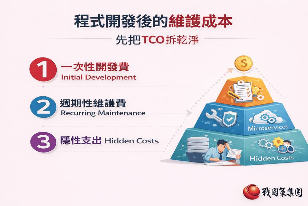 程式開發與維護成本的透明化與風險控制戰國策集團