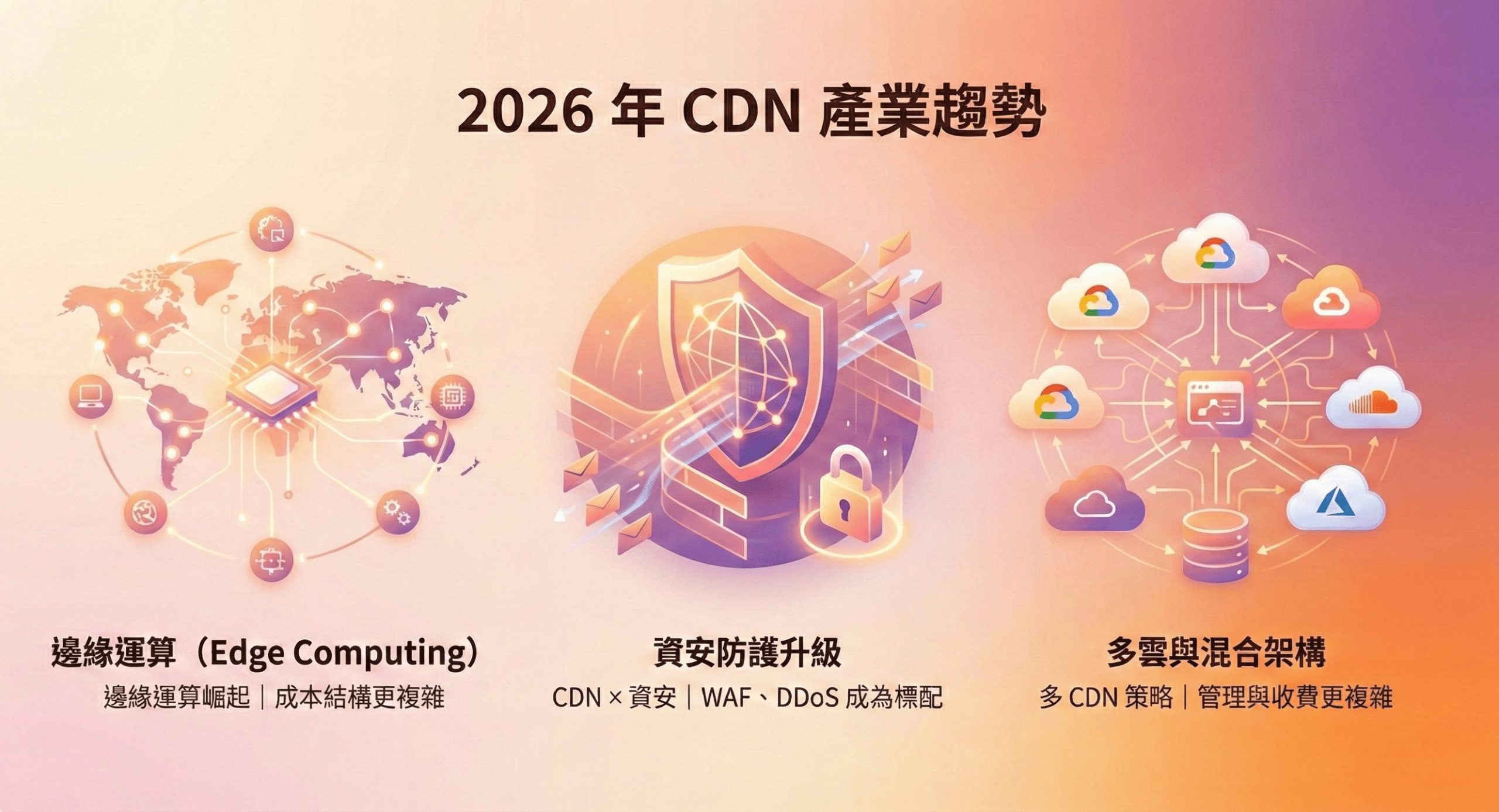 2026 年 CDN 產業趨勢