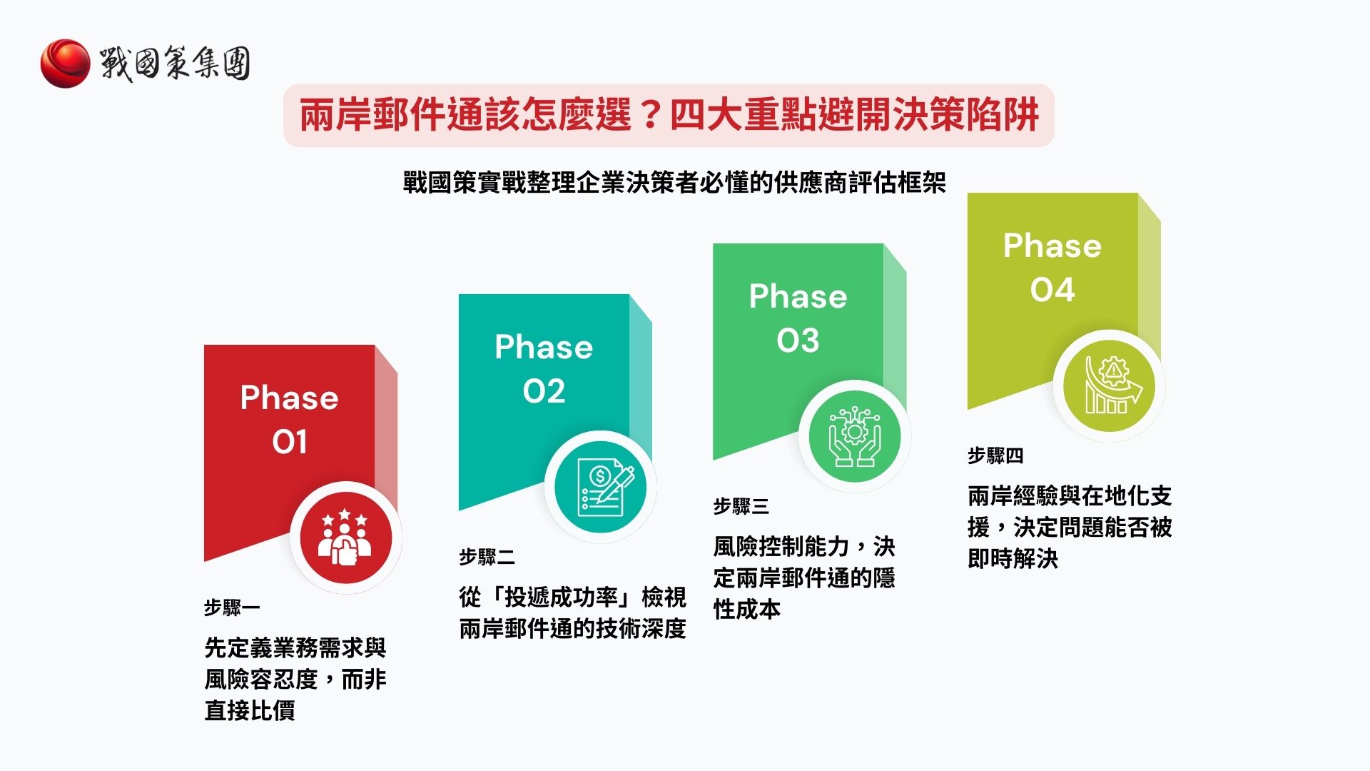 戰國策分析兩岸郵件通挑選指南