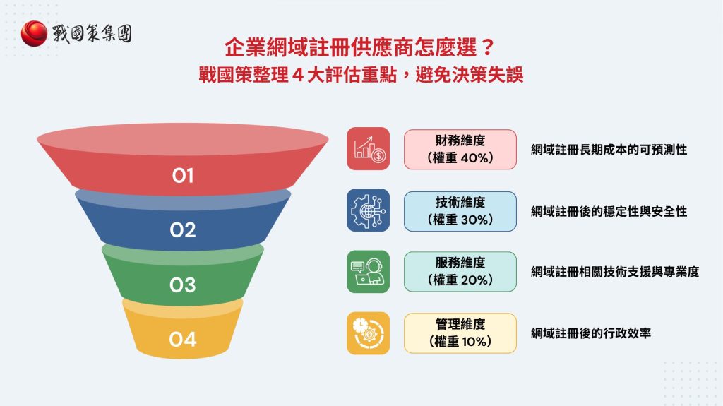 網域註冊別只看首年低價！2026 企業必懂的成本陷阱、鎖客風險與供應商挑選指南戰國策集團