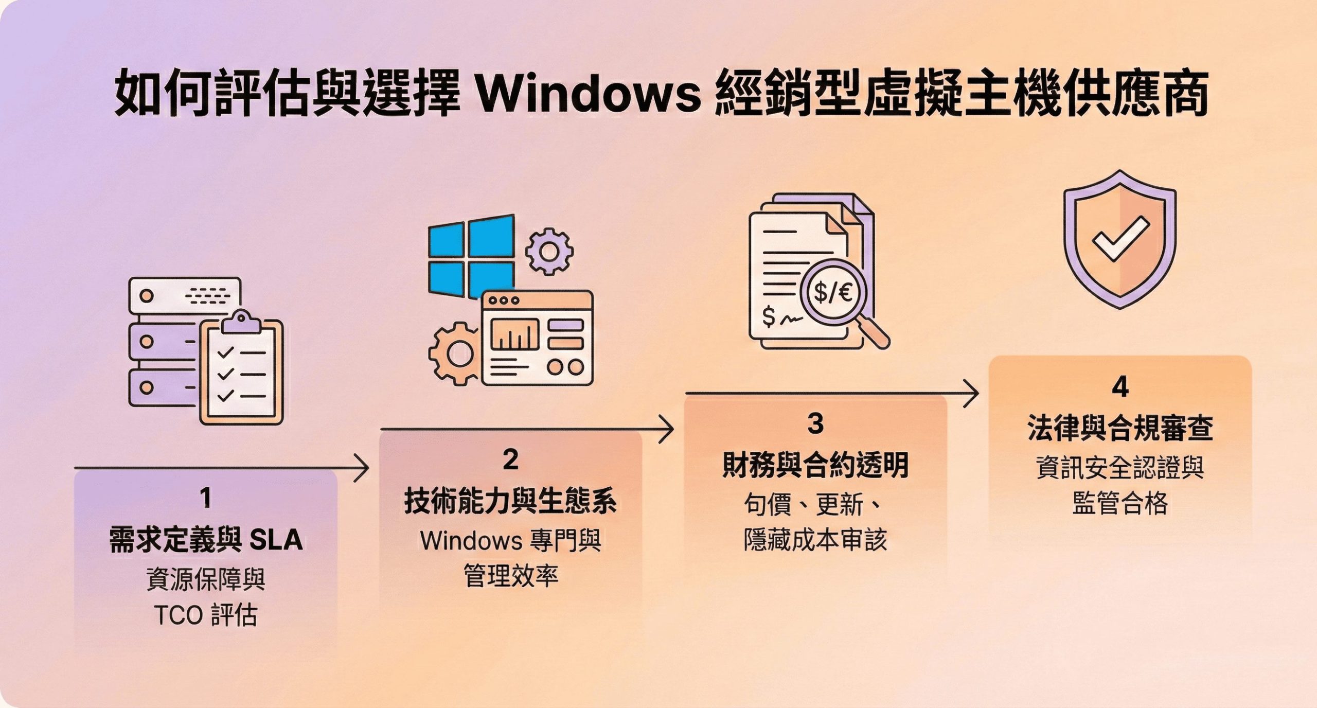 Windows 虛擬主機供應商選擇流程與評估框架