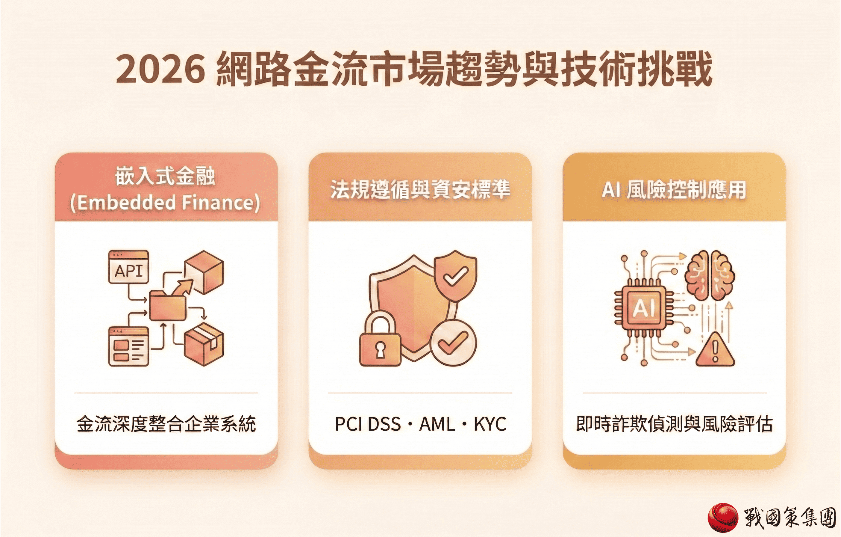 企業決策指南：2026最新整理，網路金流總成本（TCO）與風險控制策略戰國策集團