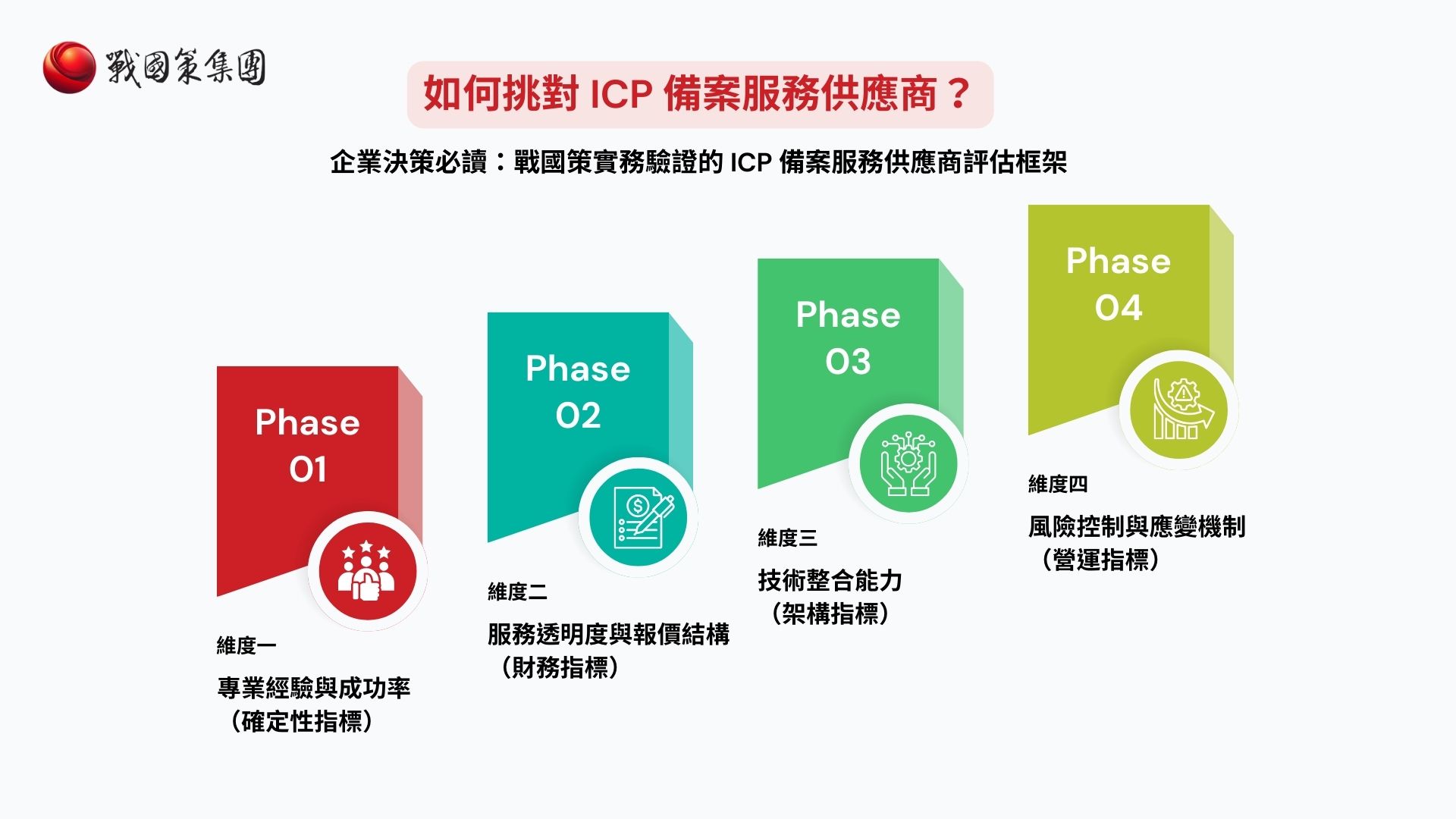 戰國策實務驗證的 ICP 備案服務供應商評估框架