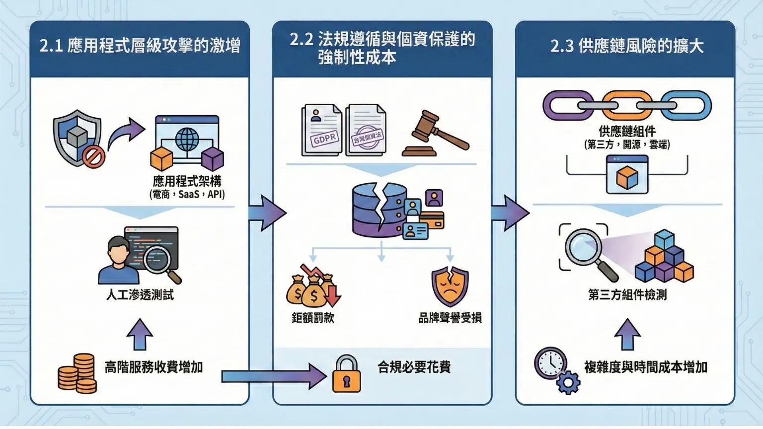 2026企業決策指南：網站弱點掃描的合理費用、成本與ROI評估框架戰國策集團