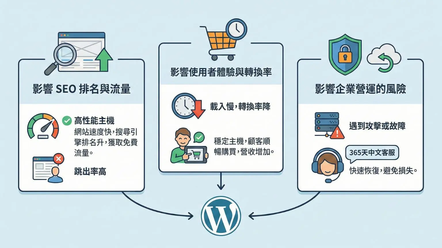 【2026虛擬主機推薦】戰國策 vs. SiteGround 深度評比：哪個才是台灣網站的最佳選擇？戰國策集團