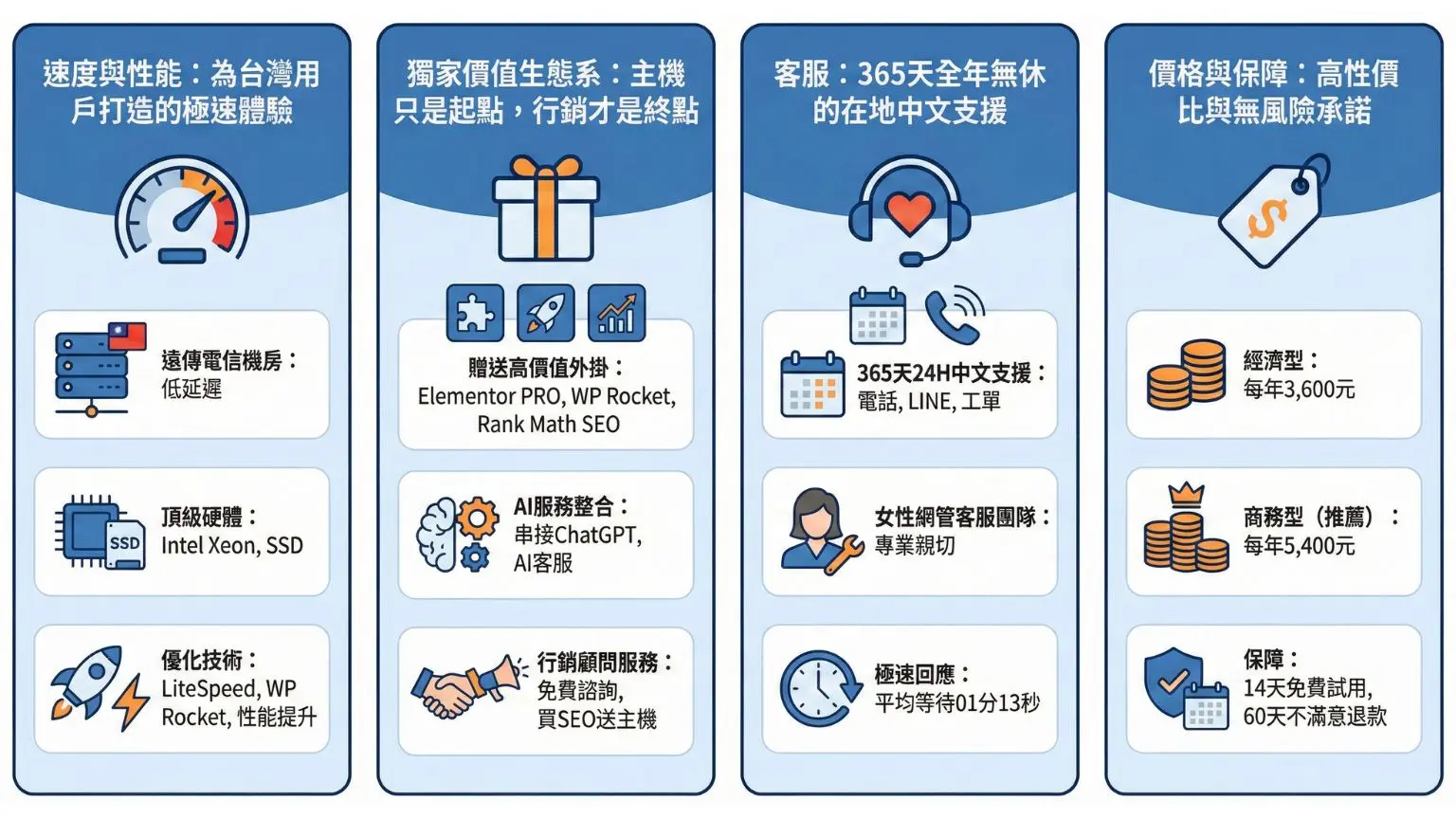 【2026虛擬主機推薦】戰國策 vs. SiteGround 深度評比：哪個才是台灣網站的最佳選擇？戰國策集團