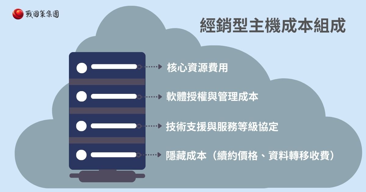經銷型主機怎麼選：2026 企業 TCO 深度拆解與供應商評估戰國策集團
