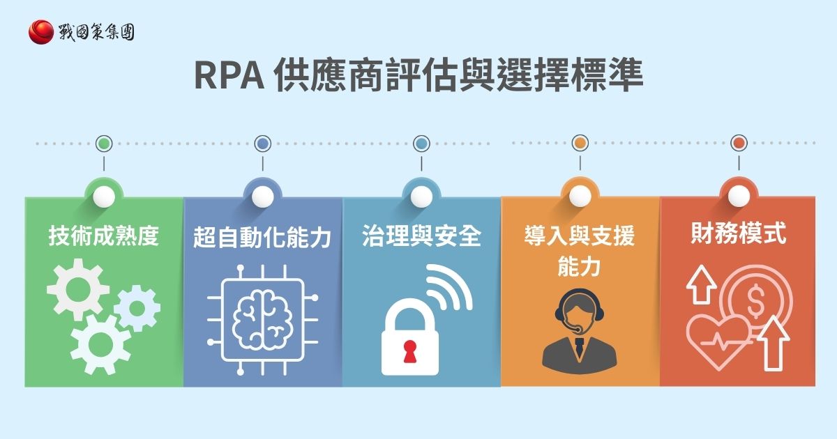 RPA 是什麼？2026 企業決策指南：深度解析 RPA 與供應商評估標準戰國策集團