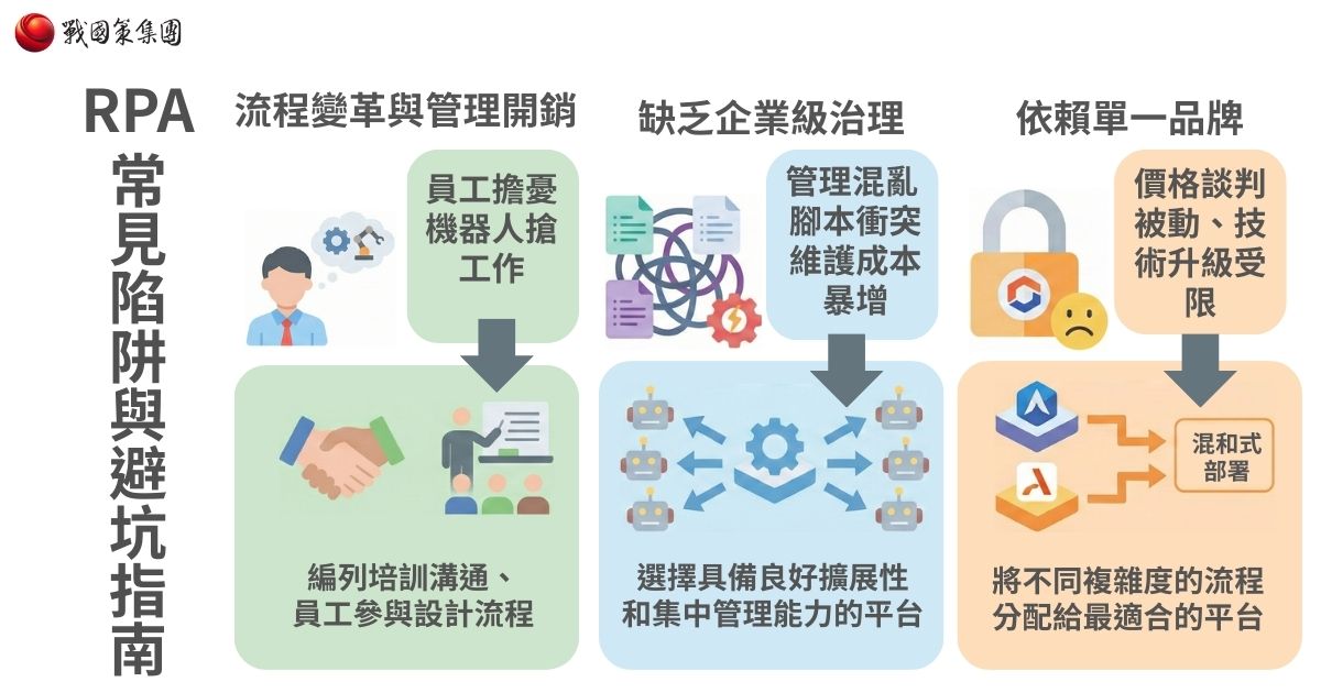 RPA 是什麼？2026 企業決策指南：深度解析 RPA 與供應商評估標準戰國策集團