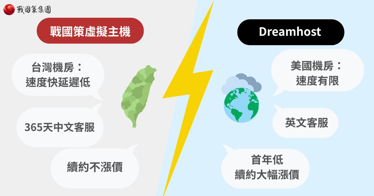 【2026 虛擬主機推薦】戰國策 vs. Dreamhost 深度評測，哪個才是台灣網站的最佳選擇？戰國策集團