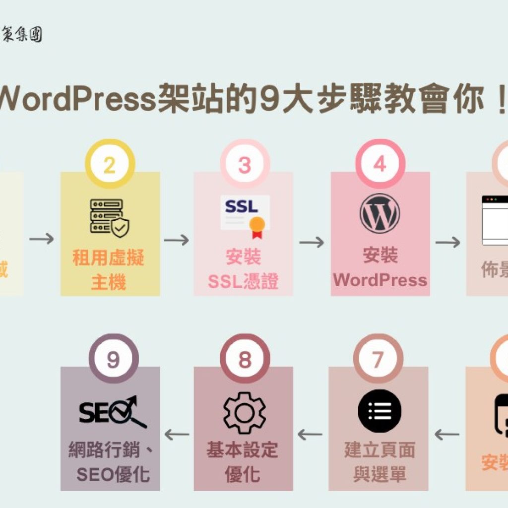 Wordpress架站全攻略，優缺點、費用與流程一次看！戰國策集團