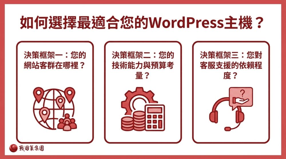 【2026虛擬主機推薦】戰國策 vs. A2 Hosting 深度評比：哪個才是台灣網站的最佳選擇？戰國策集團