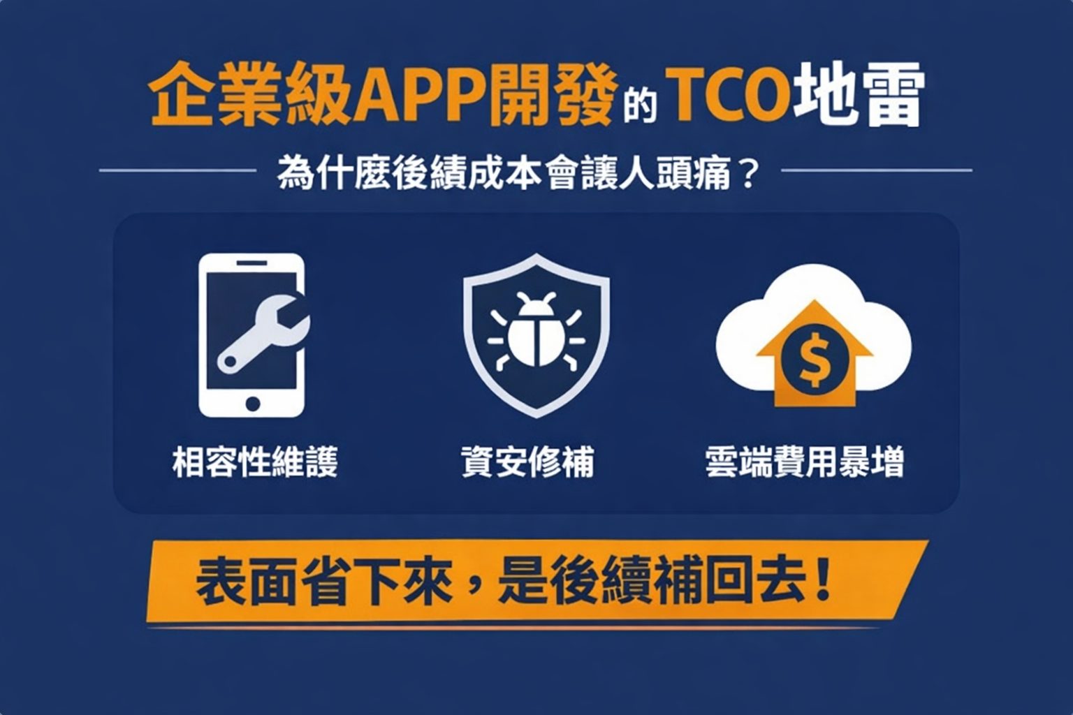 APP開發完整指南：費用、流程、公司選擇與三年成本分析（2026最新版）戰國策集團