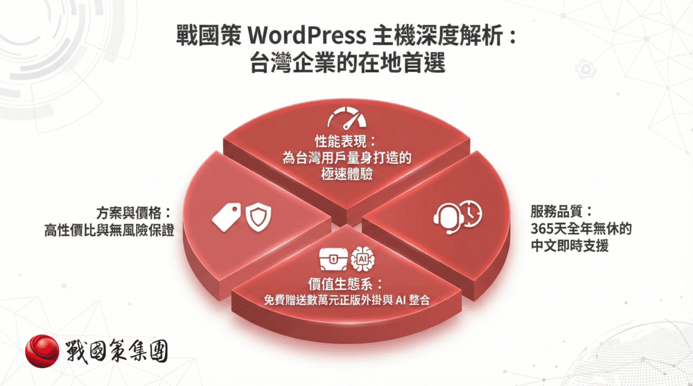 【2026虛擬主機推薦】戰國策 vs. A2 Hosting 深度評比：哪個才是台灣網站的最佳選擇？戰國策集團