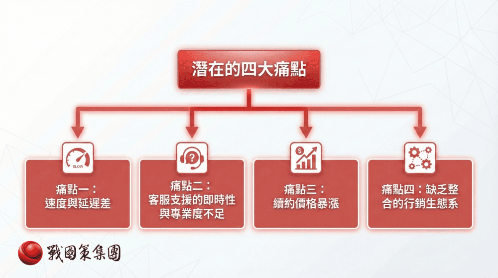 【2026虛擬主機推薦】戰國策 vs. A2 Hosting 深度評比：哪個才是台灣網站的最佳選擇？戰國策集團