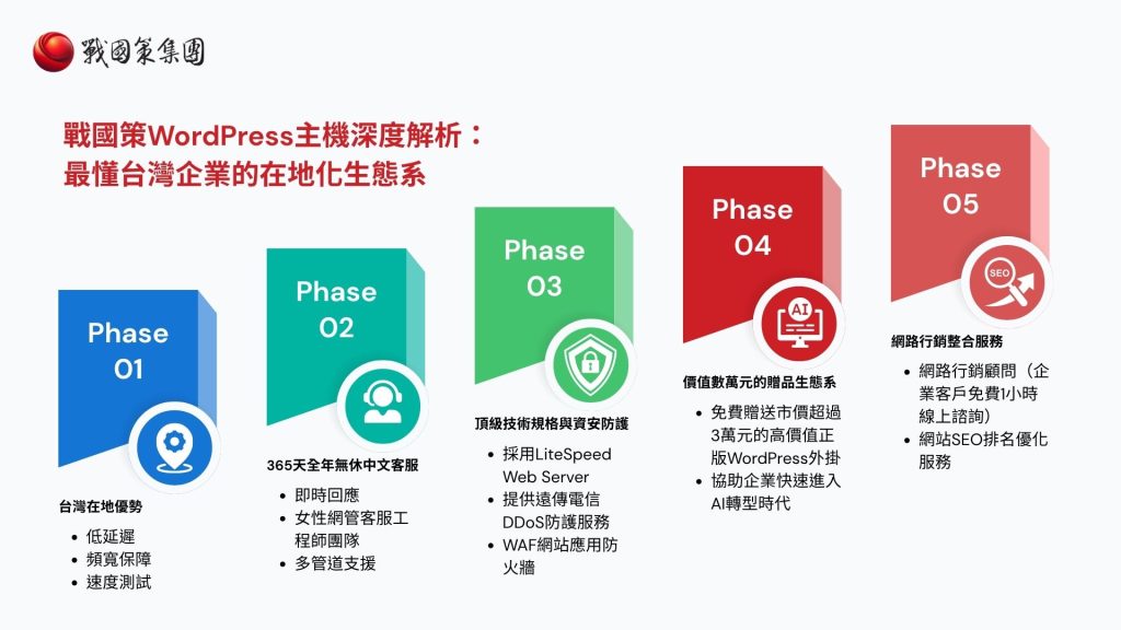 戰國策WordPress主機 vs Weebly 完整比較指南：技術差異、在地優勢與避坑重點戰國策集團