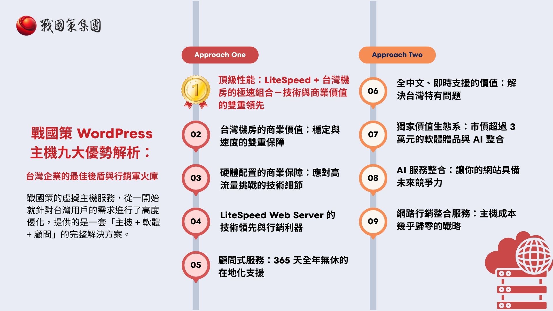 戰國策 WordPress 主機深度解析：台灣企業的最佳後盾與行銷軍火庫