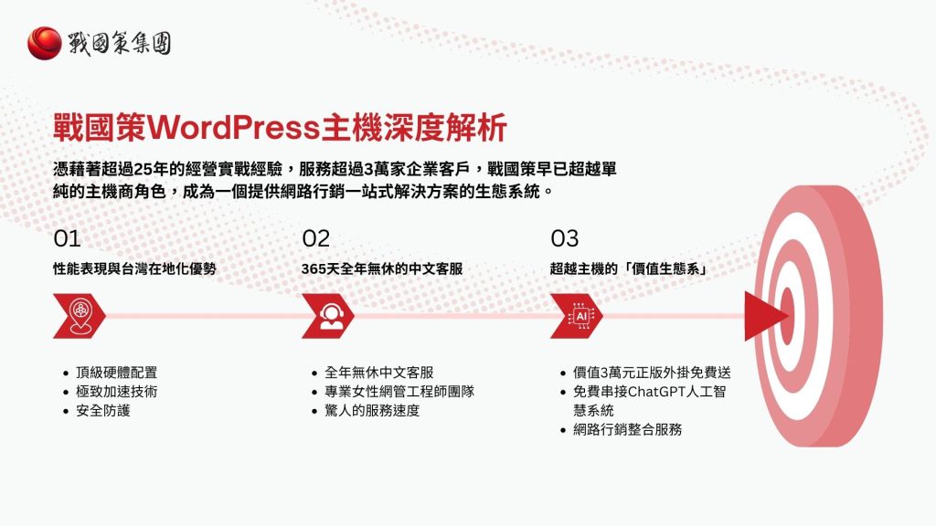 【2026虛擬主機推薦】戰國策 vs. InterServer 深度評比：哪個才是台灣網站的最佳選擇？戰國策集團