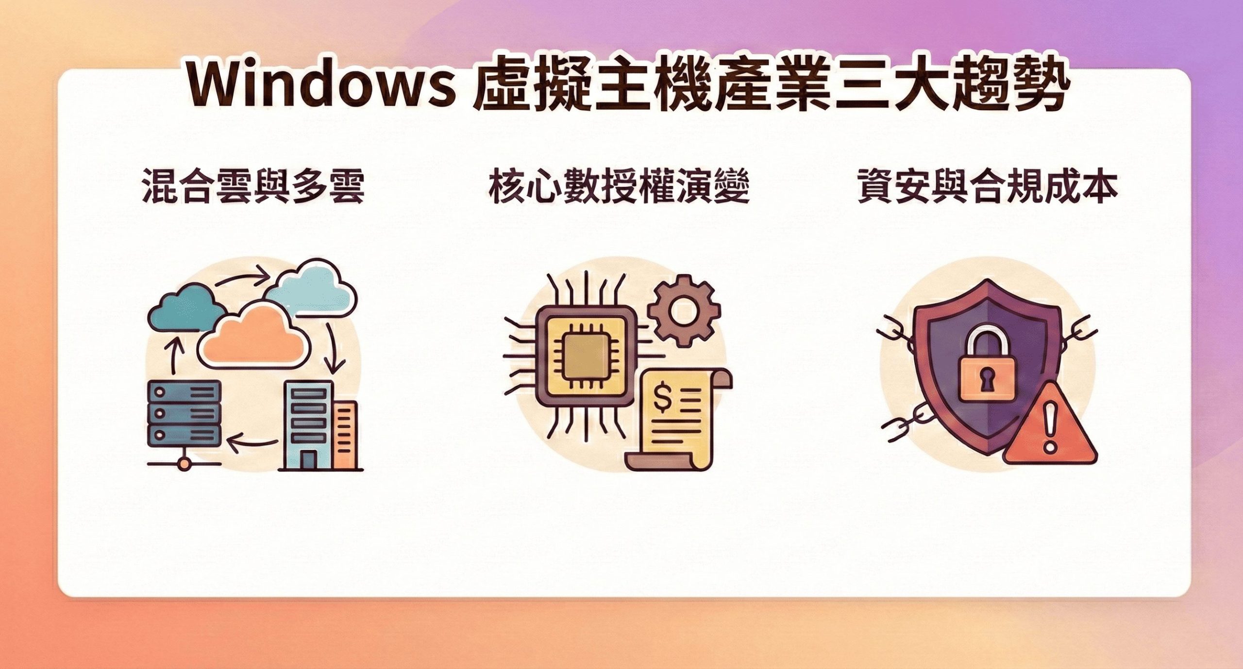 2026企業決策指南：Windows虛擬主機總體擁有成本（TCO）深度解析與評估框架戰國策集團